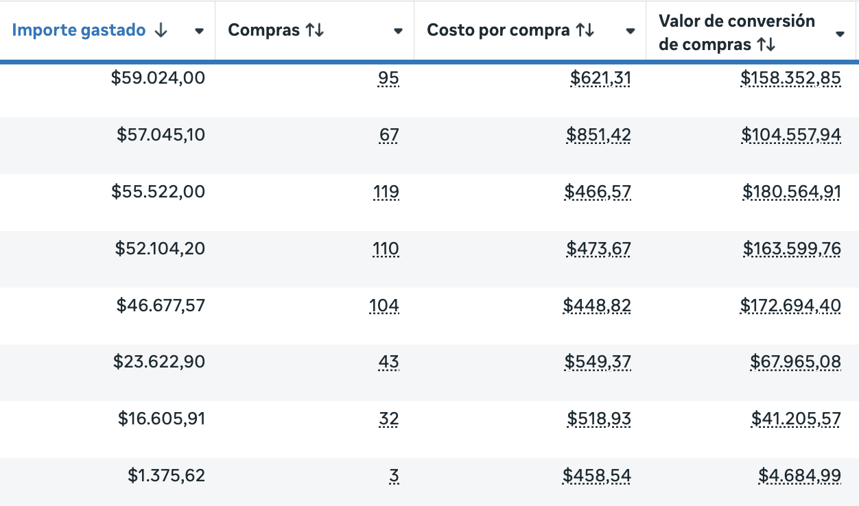 Métricas campaña 1