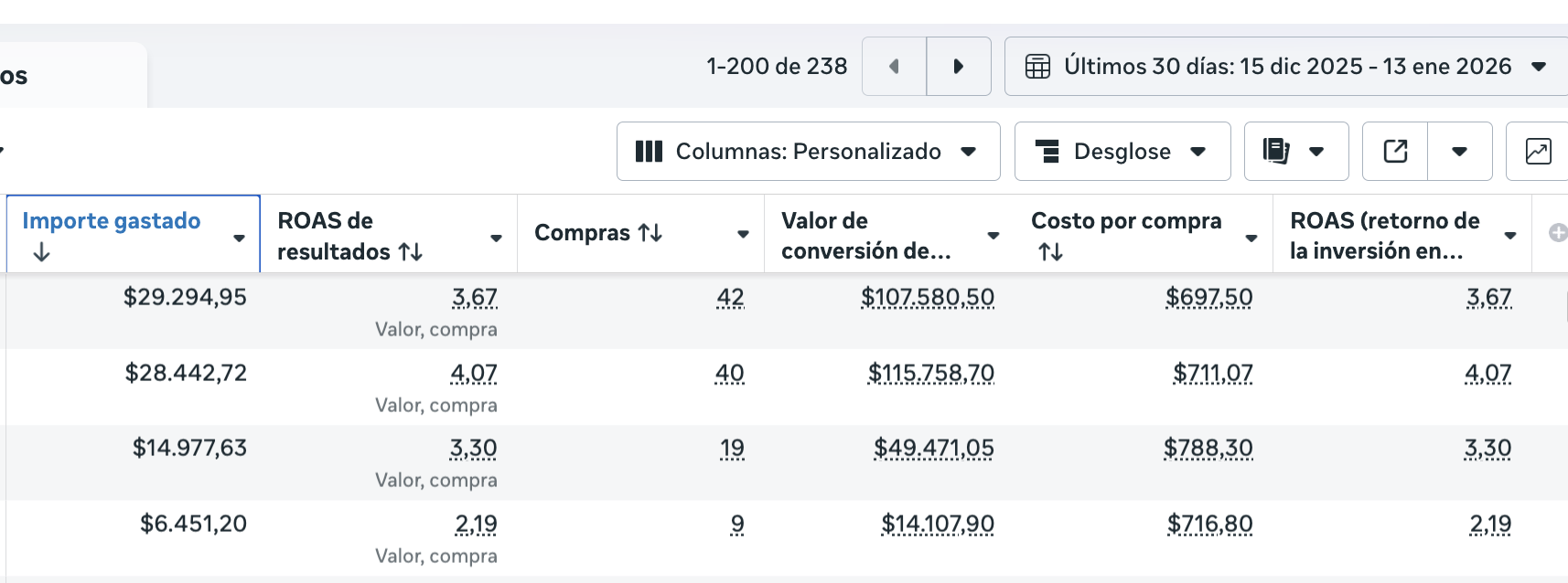 Métricas campaña 2